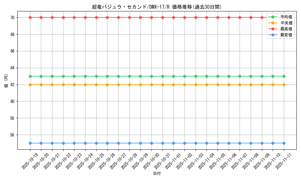 card_79795_series_65473_rarity_101829_graph