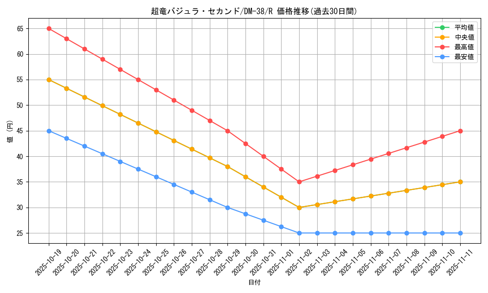 card_79795_series_65498_rarity_101829_graph