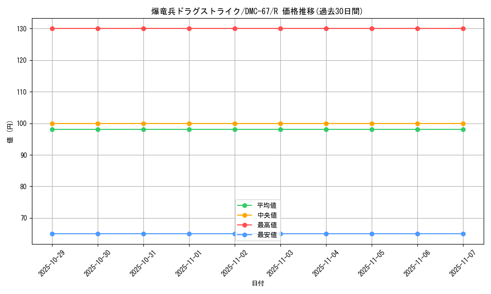 card_79827_series_65497_rarity_101829_graph
