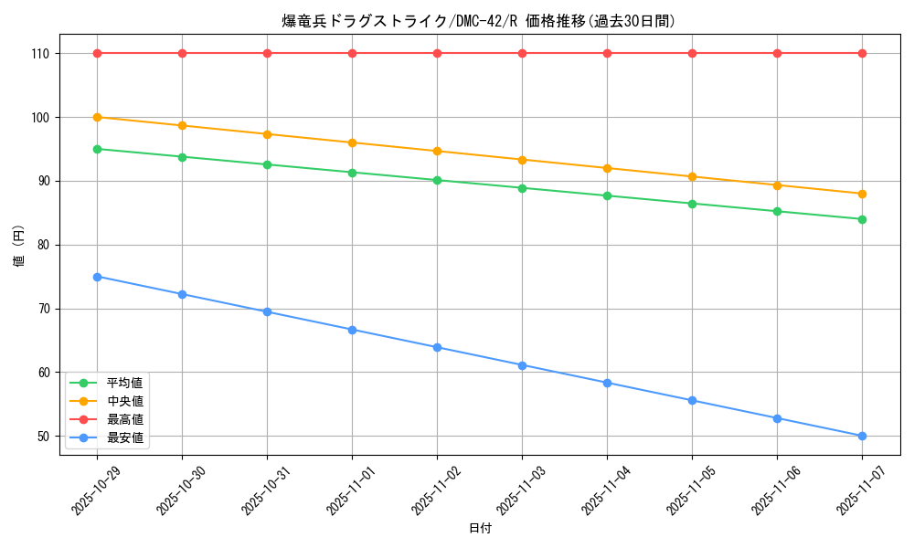 card_79827_series_65671_rarity_101829_graph