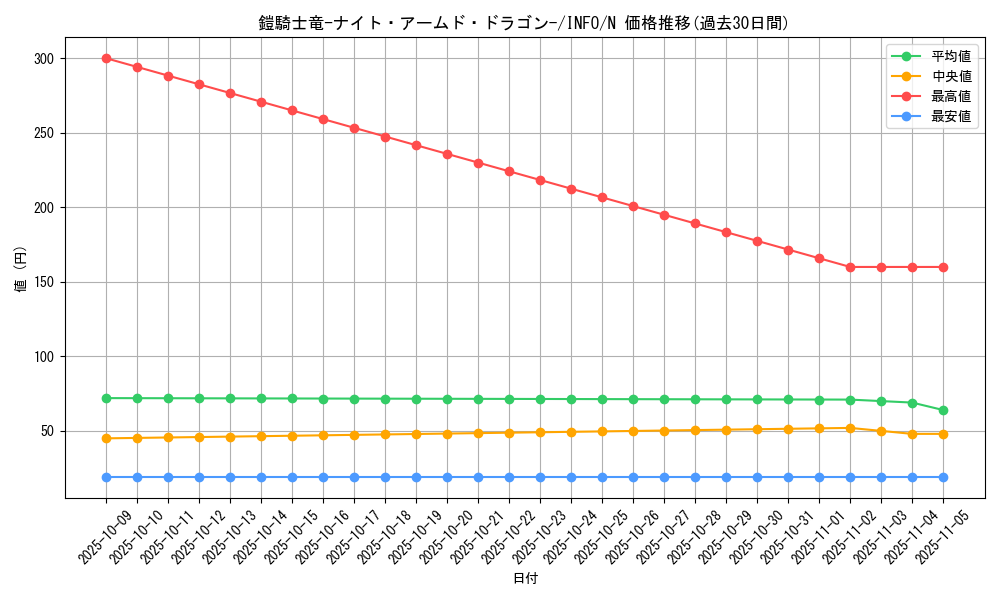 card_799_series_1385_rarity_1_graph