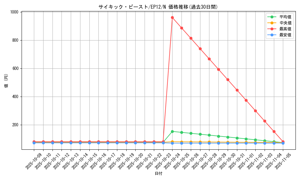 card_8003_series_18318_rarity_1_graph