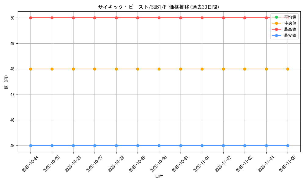 card_8003_series_3089_rarity_2_graph