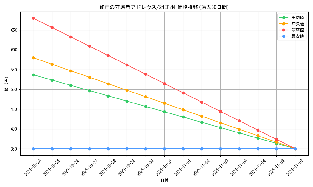card_8005_series_12187_rarity_1_graph
