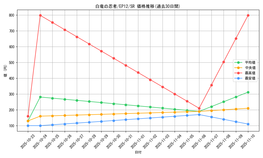 card_8013_series_18318_rarity_3_graph