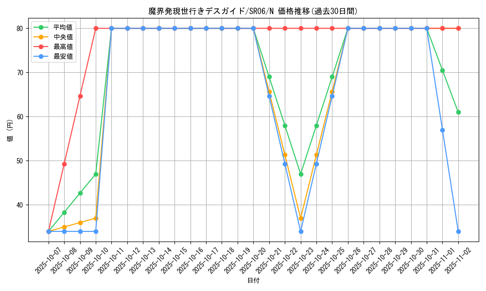 card_8019_series_10700_rarity_1_graph