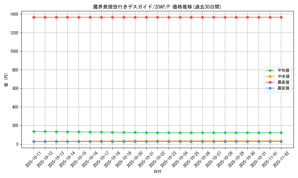card_8019_series_12249_rarity_2_graph