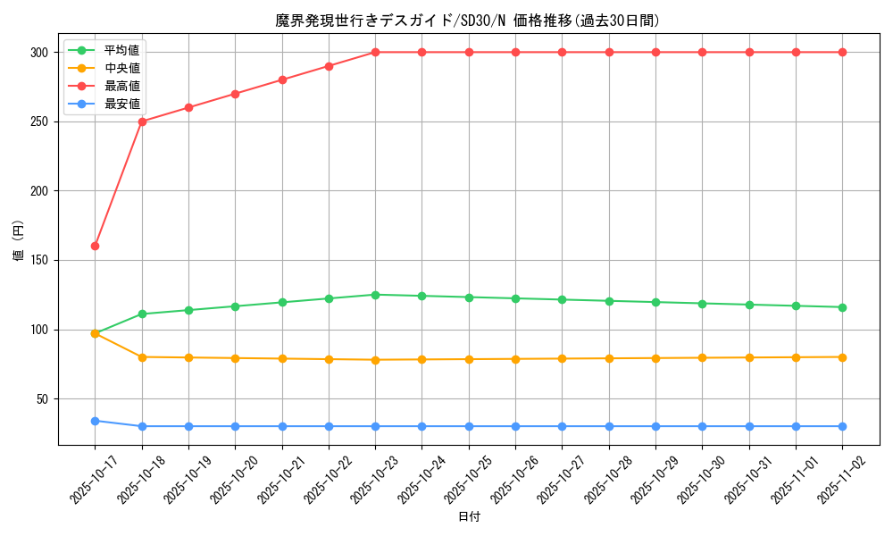 card_8019_series_14145_rarity_1_graph