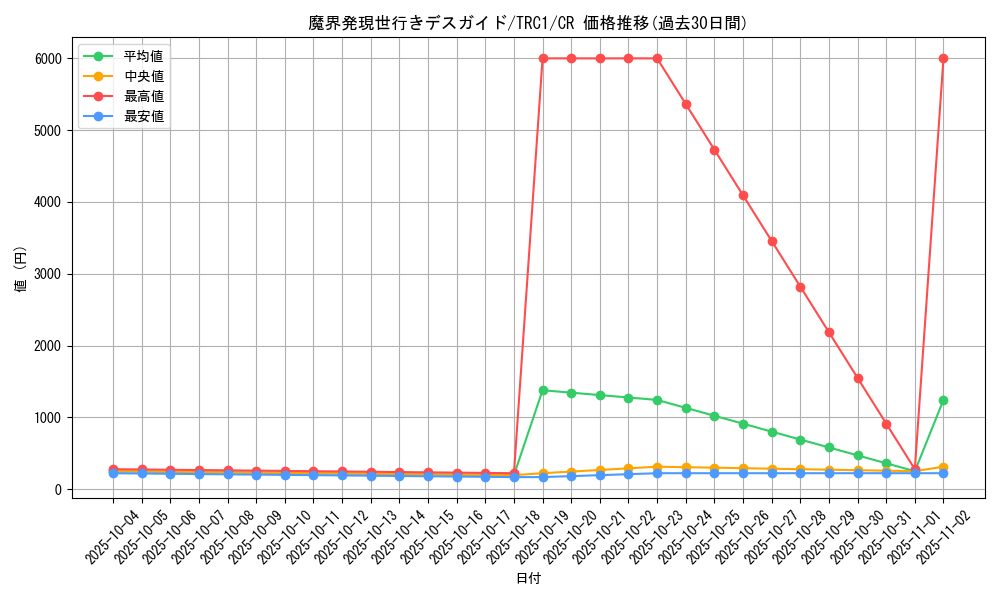 card_8019_series_16616_rarity_1299_graph