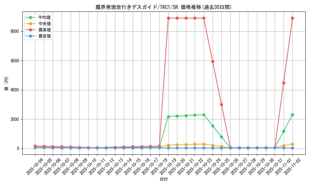 card_8019_series_16616_rarity_3_graph