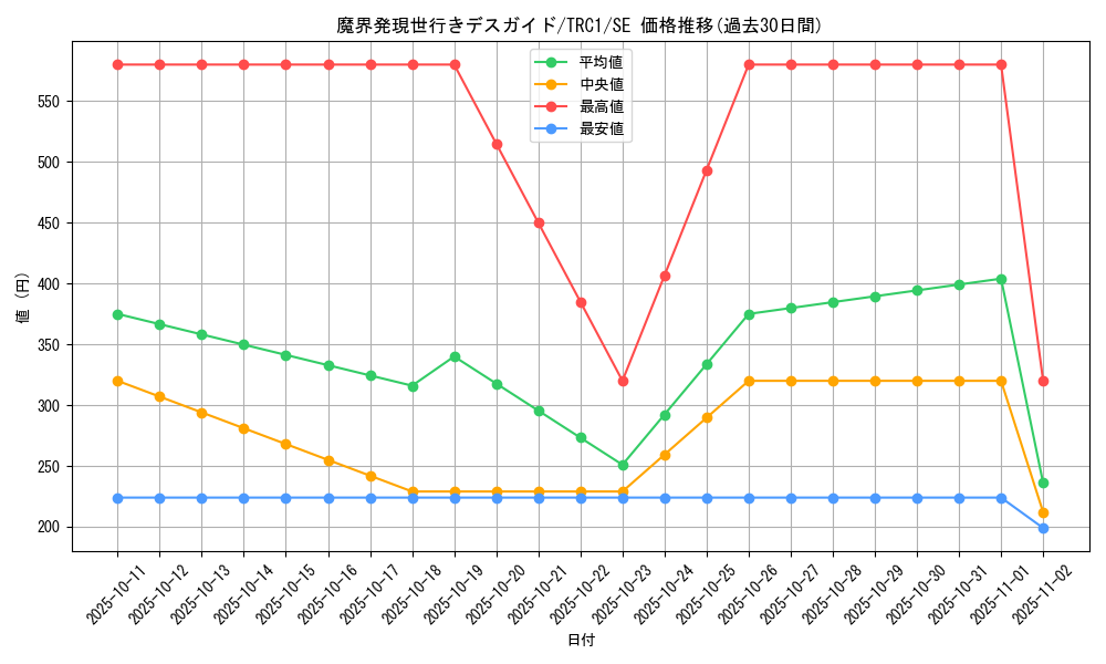 card_8019_series_16616_rarity_5_graph