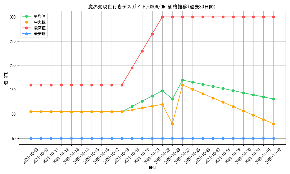 card_8019_series_16997_rarity_15190_graph