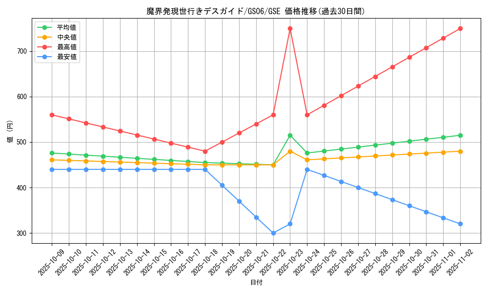 card_8019_series_16997_rarity_15191_graph