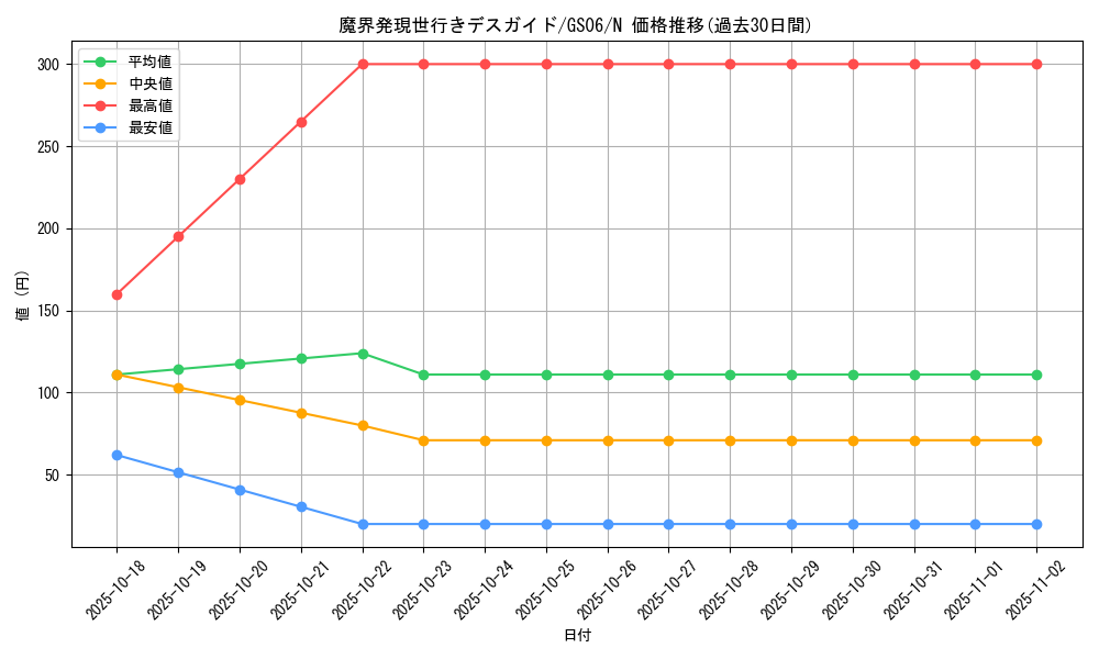 card_8019_series_16997_rarity_1_graph