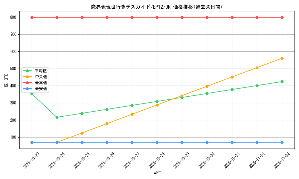 card_8019_series_18318_rarity_7_graph