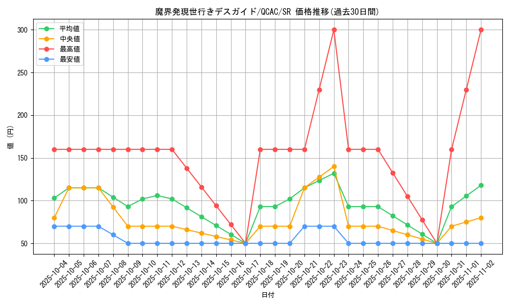 card_8019_series_2361_rarity_3_graph