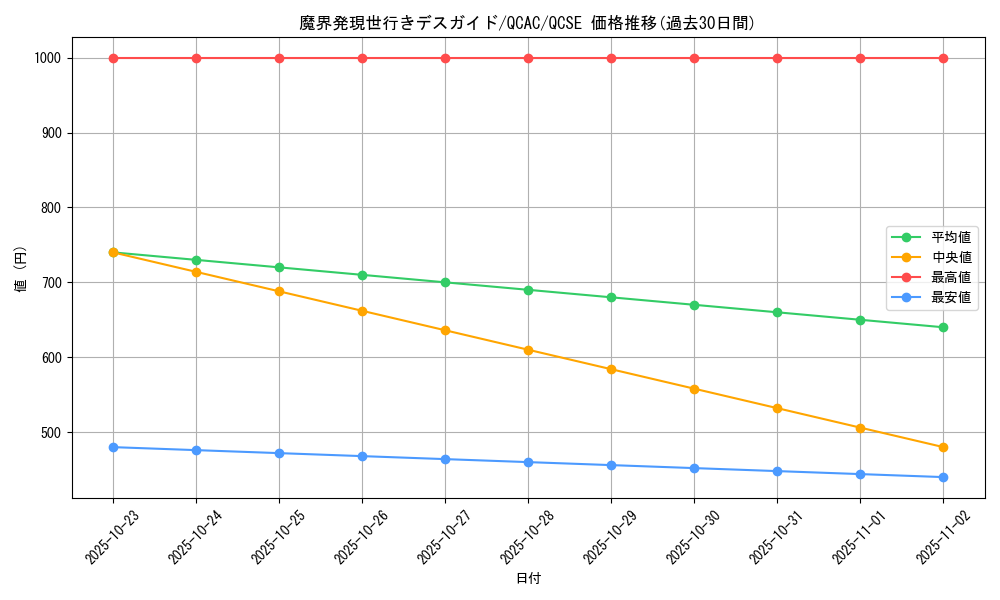 card_8019_series_2361_rarity_408_graph