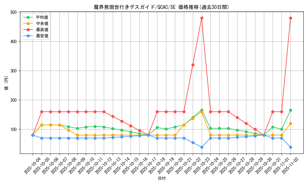 card_8019_series_2361_rarity_5_graph