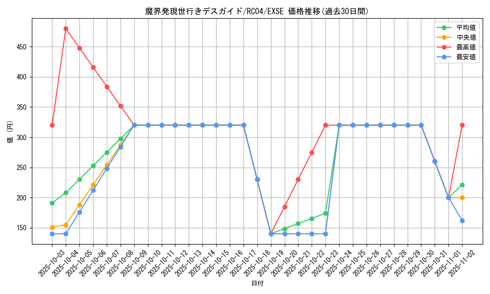 card_8019_series_5072_rarity_1021_graph