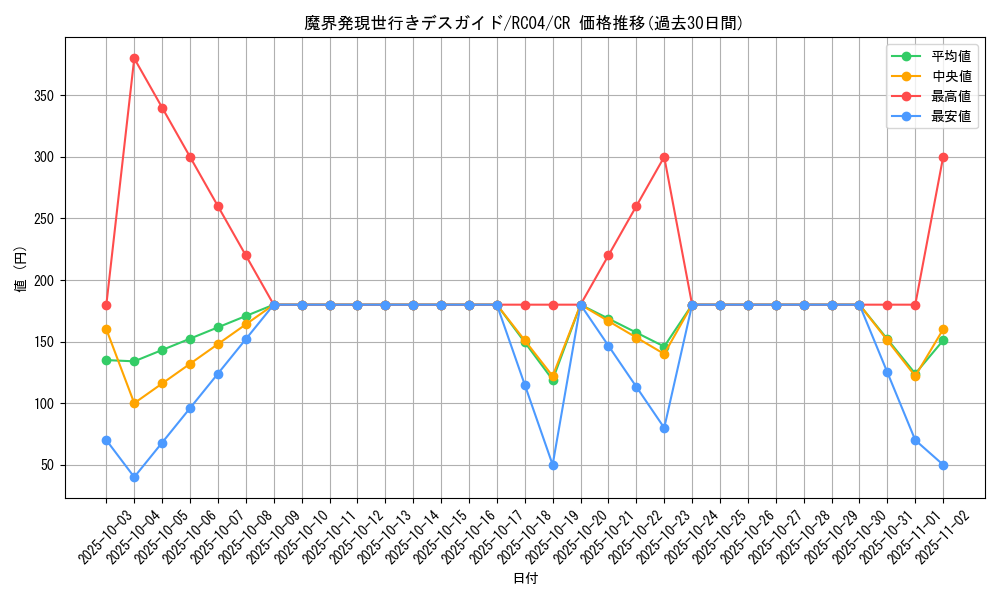 card_8019_series_5072_rarity_1299_graph