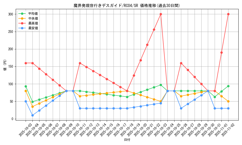 card_8019_series_5072_rarity_3_graph