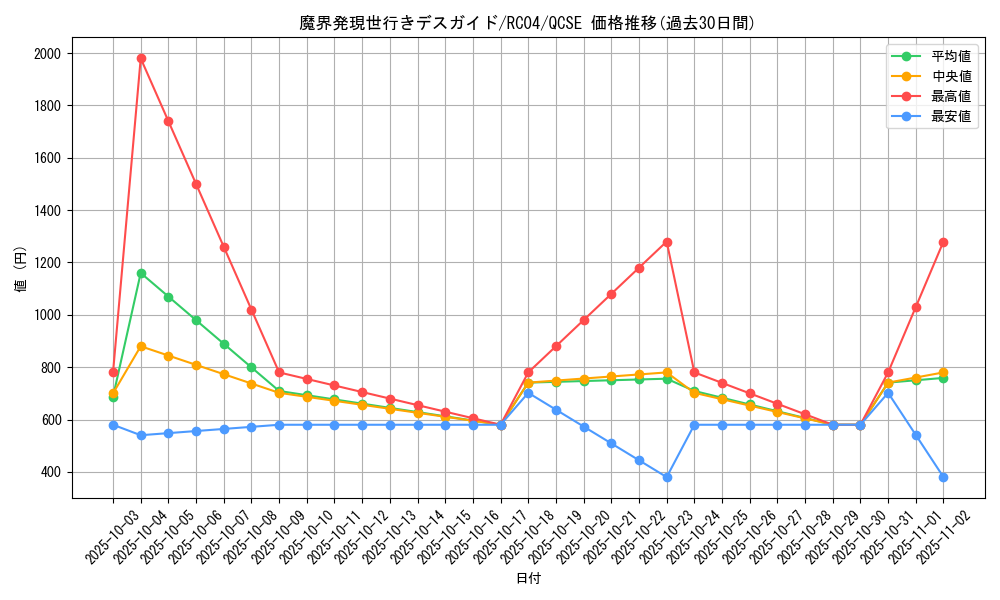 card_8019_series_5072_rarity_408_graph