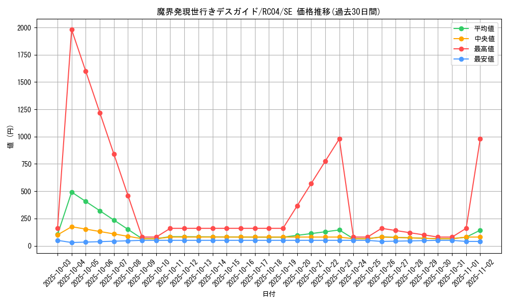 card_8019_series_5072_rarity_5_graph