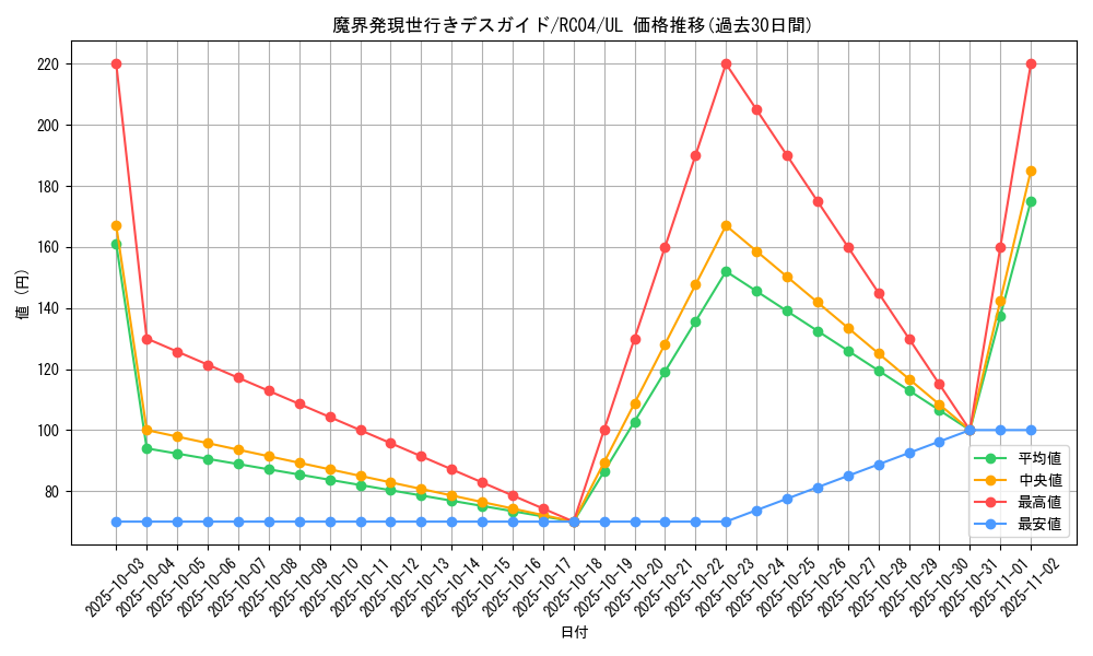 card_8019_series_5072_rarity_77_graph