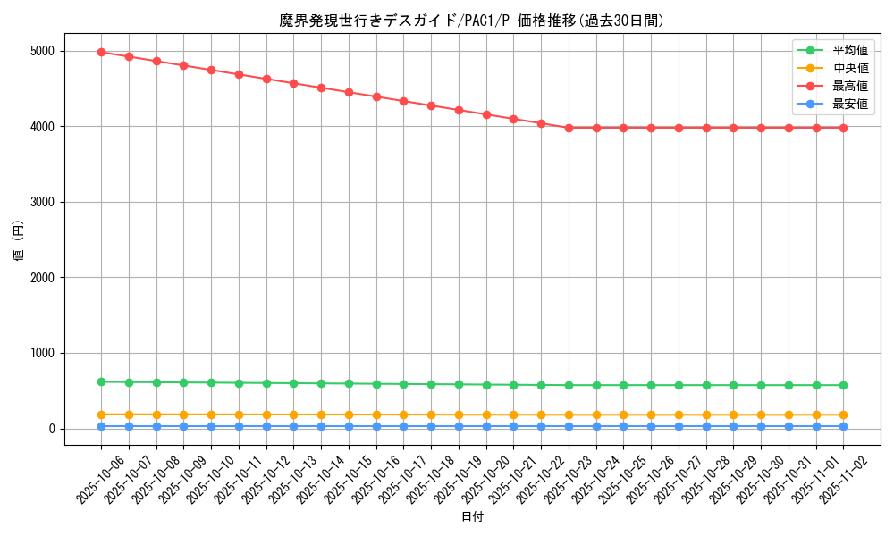 card_8019_series_7610_rarity_2_graph