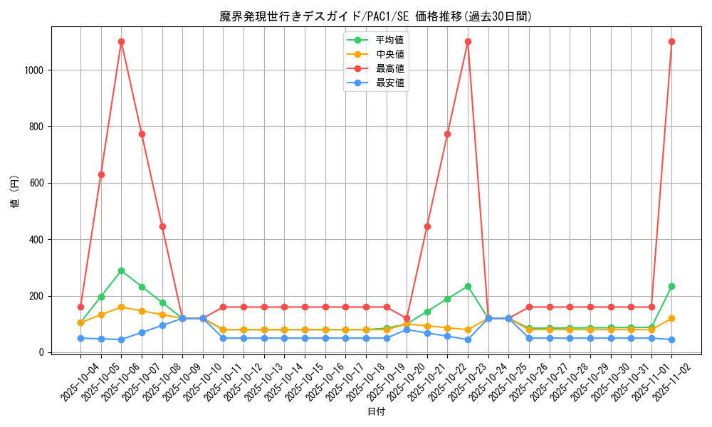 card_8019_series_7610_rarity_5_graph