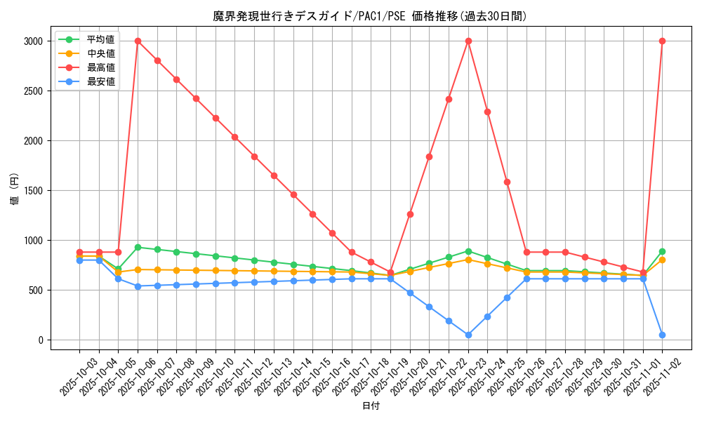 card_8019_series_7610_rarity_8_graph