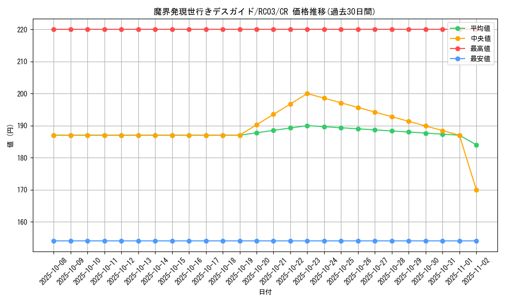card_8019_series_8837_rarity_1299_graph