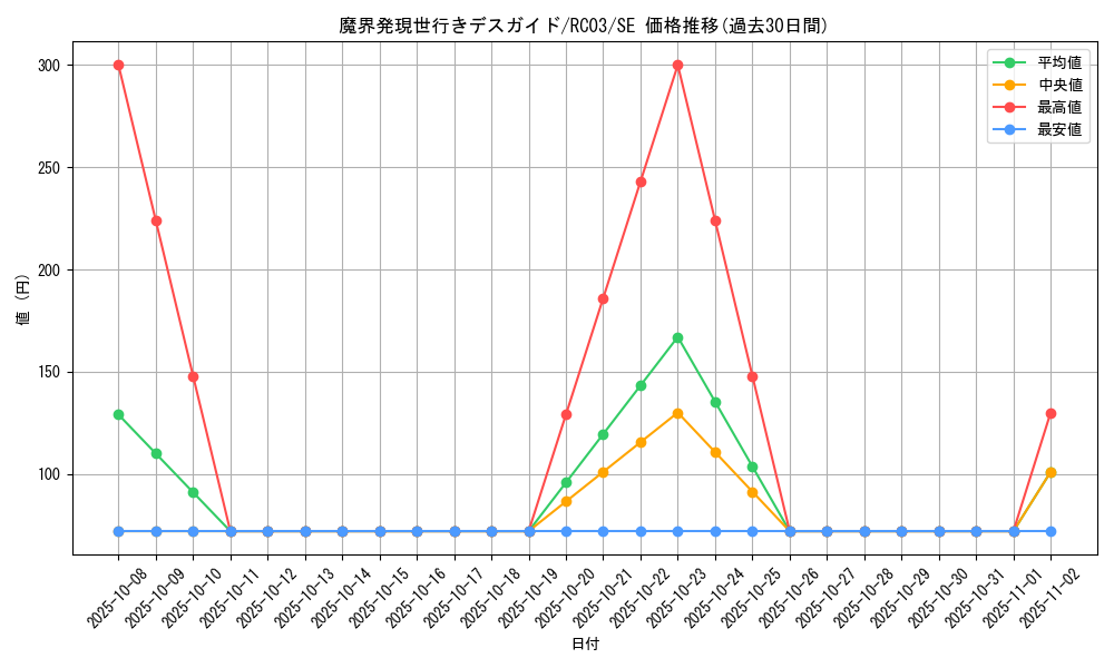 card_8019_series_8837_rarity_5_graph
