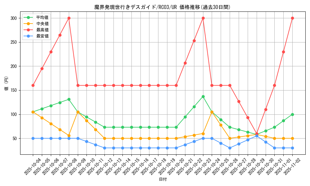 card_8019_series_8837_rarity_7_graph