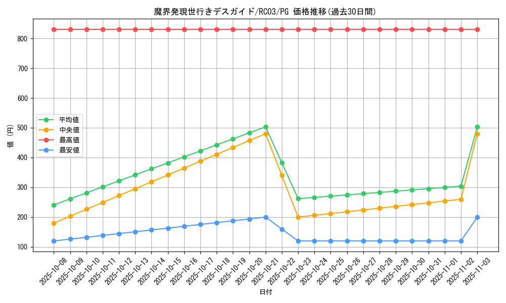 card_8019_series_8837_rarity_9378_graph
