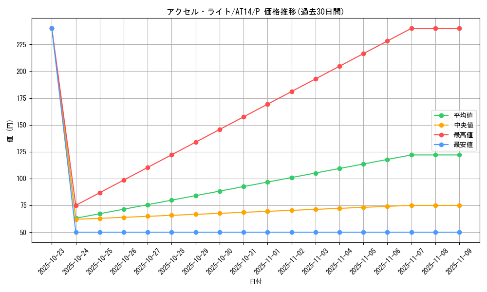 card_8025_series_17467_rarity_2_graph