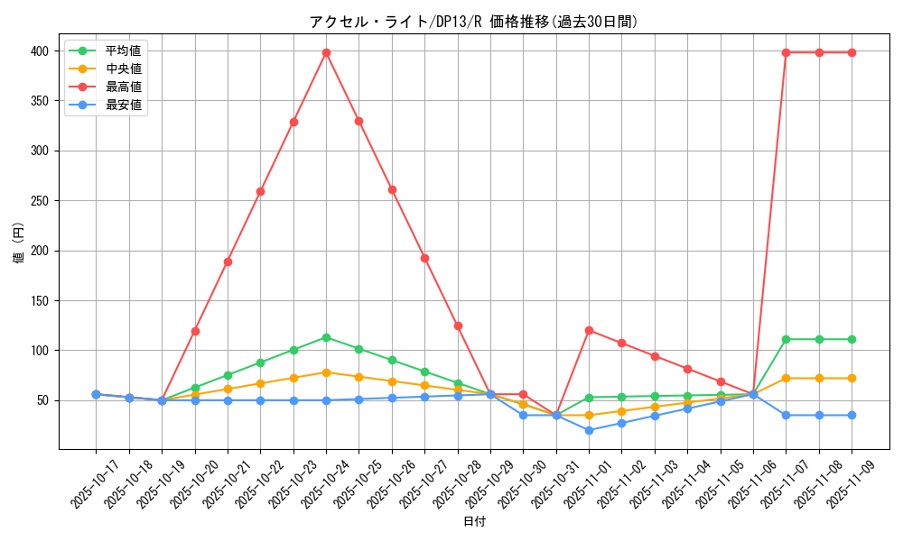 card_8025_series_18405_rarity_62_graph