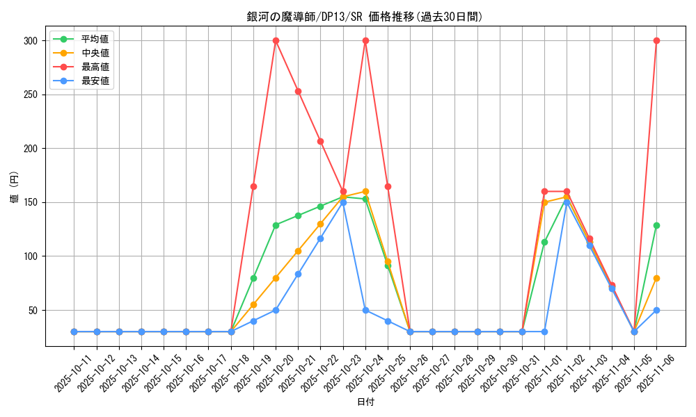 card_8027_series_18405_rarity_3_graph