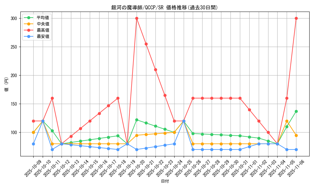 card_8027_series_2528_rarity_3_graph