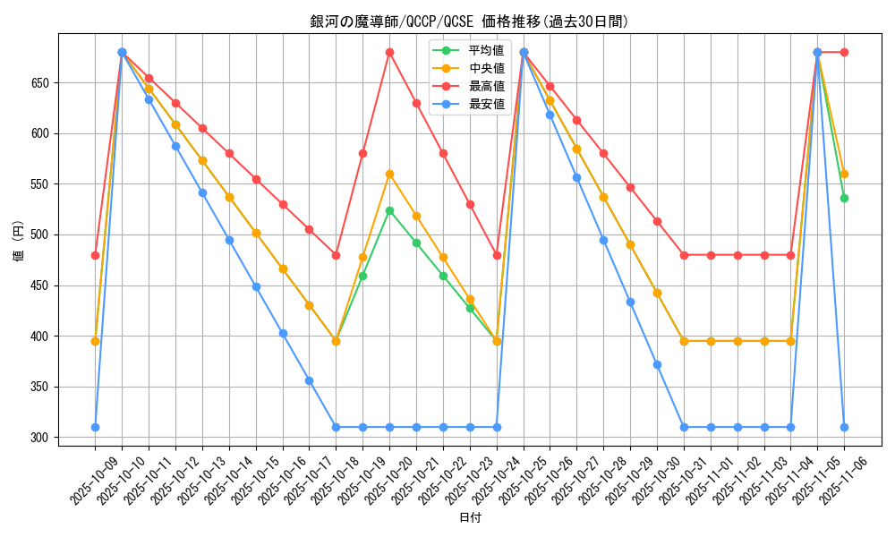 card_8027_series_2528_rarity_408_graph