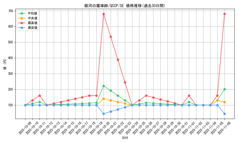 card_8027_series_2528_rarity_5_graph