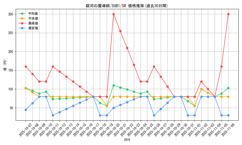 card_8027_series_3089_rarity_3_graph