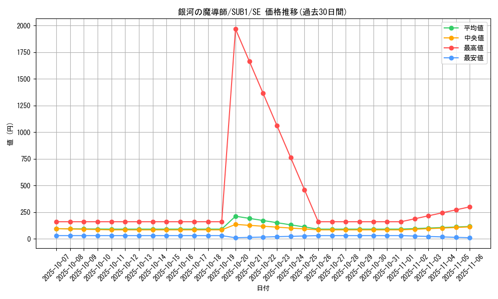 card_8027_series_3089_rarity_5_graph