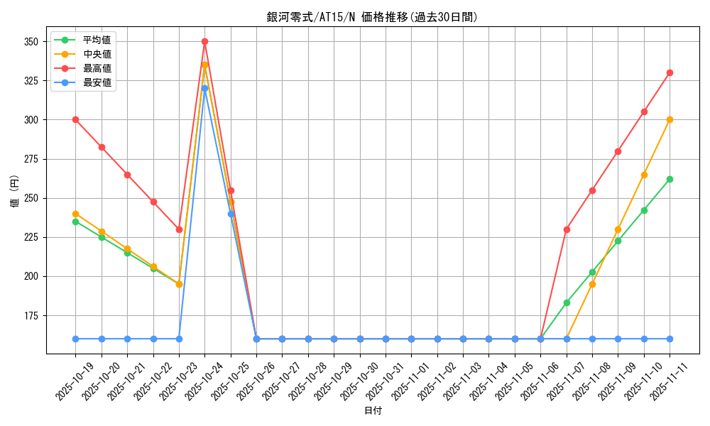 card_8029_series_16050_rarity_1_graph