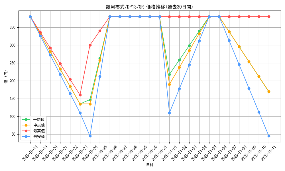 card_8029_series_18405_rarity_3_graph