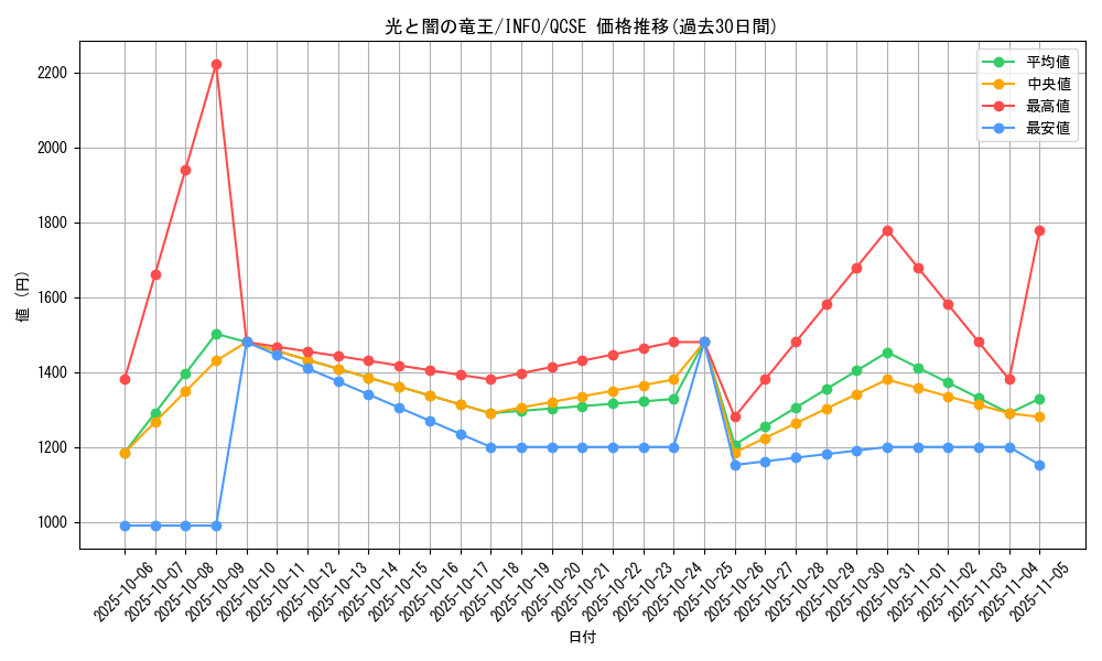 card_802_series_1385_rarity_408_graph
