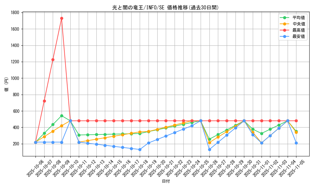card_802_series_1385_rarity_5_graph