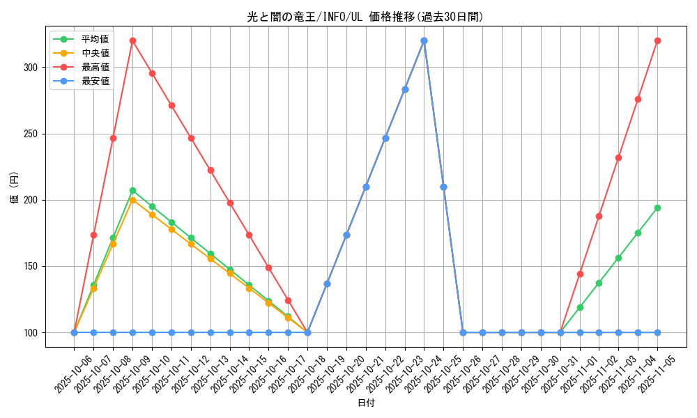 card_802_series_1385_rarity_77_graph