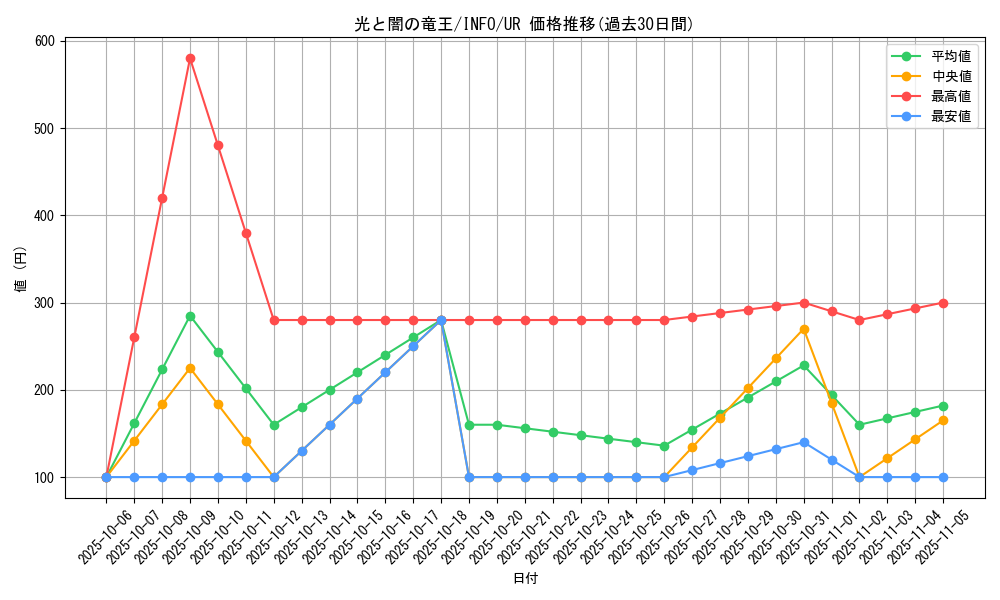 card_802_series_1385_rarity_7_graph