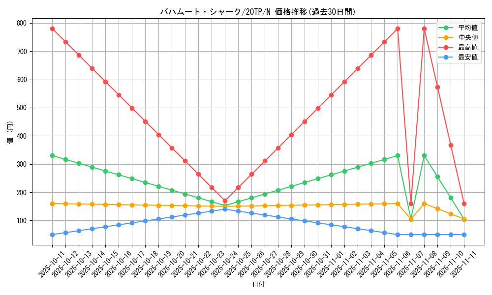 card_8039_series_11573_rarity_1_graph